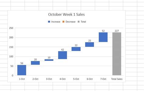 Solved: Waterfall total to the left on X axis .